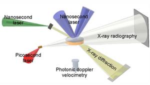 THE PUMP-PROBE EXPERIMENTS AT HIGH-INTENSITY LASER FACILITIES