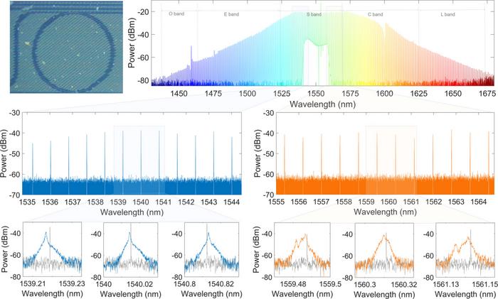 Optical spectra of chaotic microcomb generated by the Si3N4 microresonator