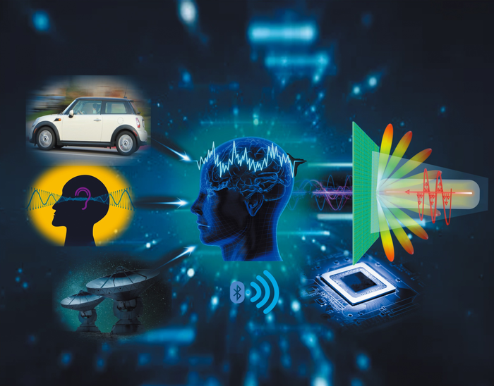 Schematic diagram of remotely mind-controlled metasurfaces via brainwaves.