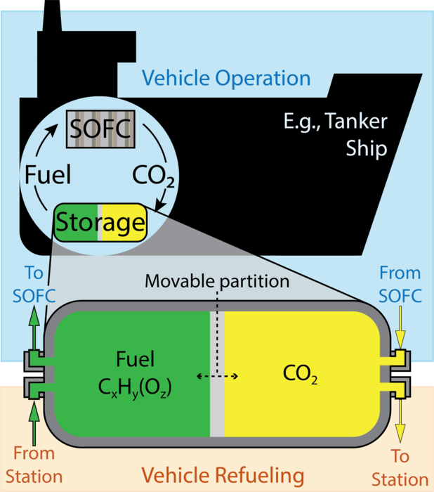 The case for onboard carbon dioxide capture o EurekAlert!