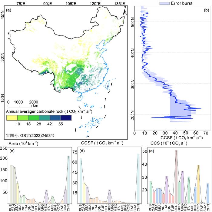 Storage, form, and influencing factors of karst inorganic carbon in a carbonate area in China