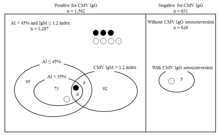 Issues with Maternal Screening for Congenital Cytomegalovirus Infection