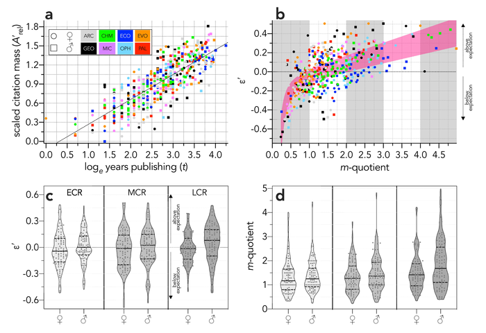 Index versus quotient