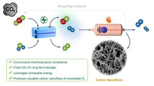 catalytic process schematic