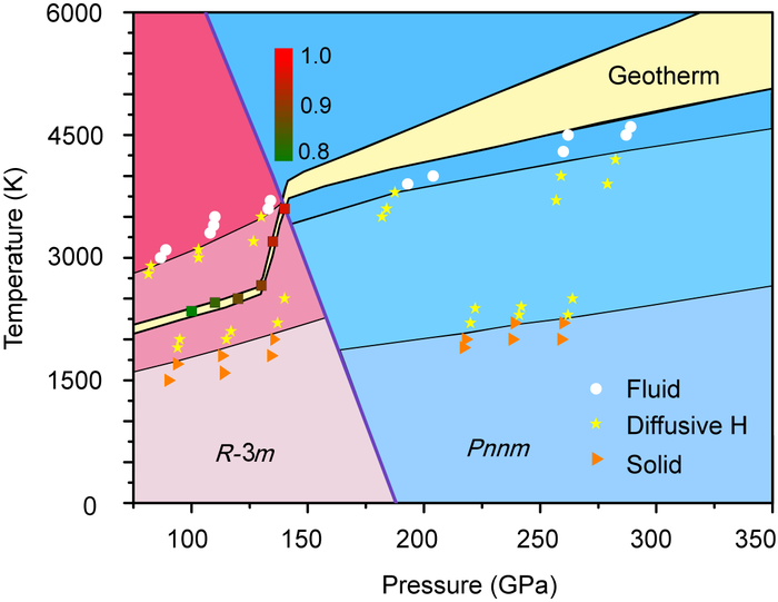 Phase diagram of FeO2H2He under high pressure