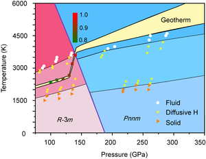 Phase diagram of FeO2H2He under high pressure