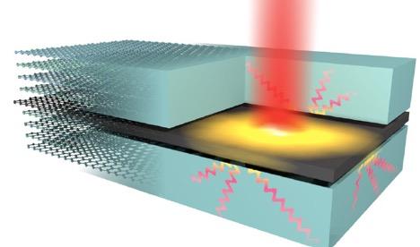 Out-Of-Plane Heat Transfer in Layered Material Heterostructure