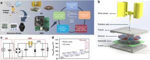 Design and performance of the EMU for EGs to power an IoT node.