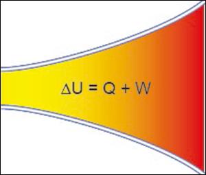 Recreating Outer Space in the Lab: Extending Thermodynamics to Out of Equilibrium Electron Gas