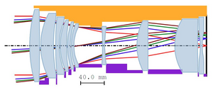 Lens mount details