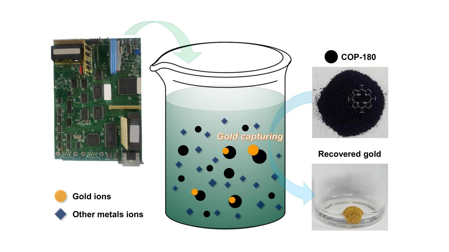 Gold in Electronic Waste