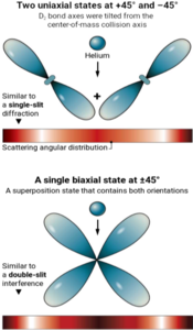 Experts Deliver a Perspective of Quantum Interference in Molecular Collisions