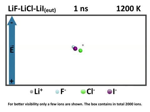 Ions moving in electric field