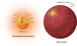 USTC Uncovers Nitrogen's Origin and Early Evolution on Earth