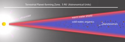 The Humble Beginnings of Extraterrestrial Oceans?