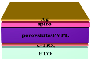 Scientists Find Ways to Help Perovskite Solar Cell "Self-healing"