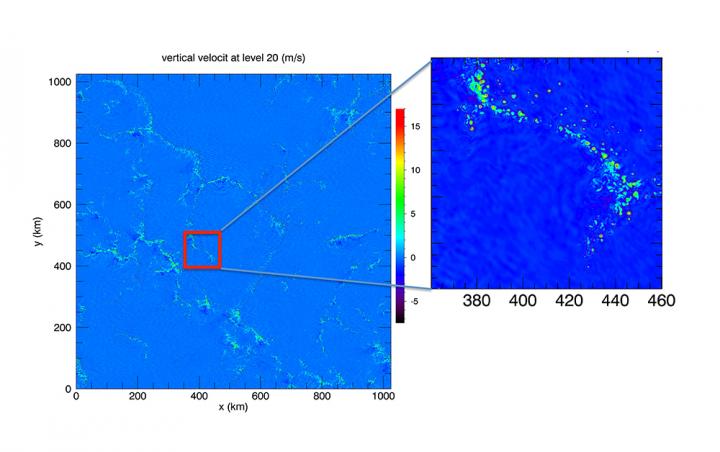 NASA Cloud Dynamic Visualization Enabled by Chameleon