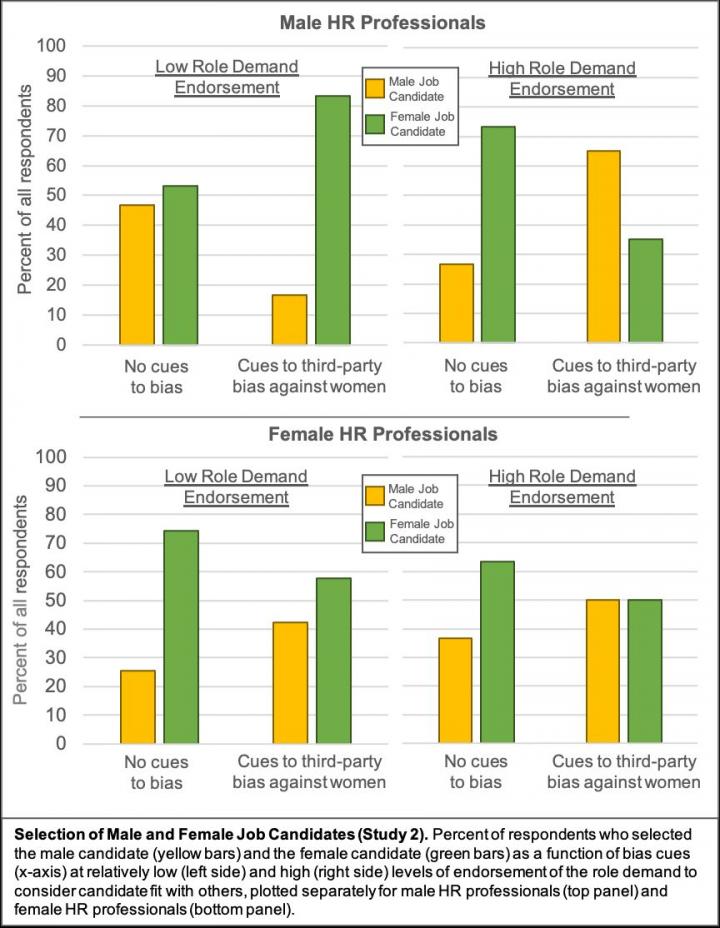 Hiring professionals frequently under pressure to discriminate to ensure 