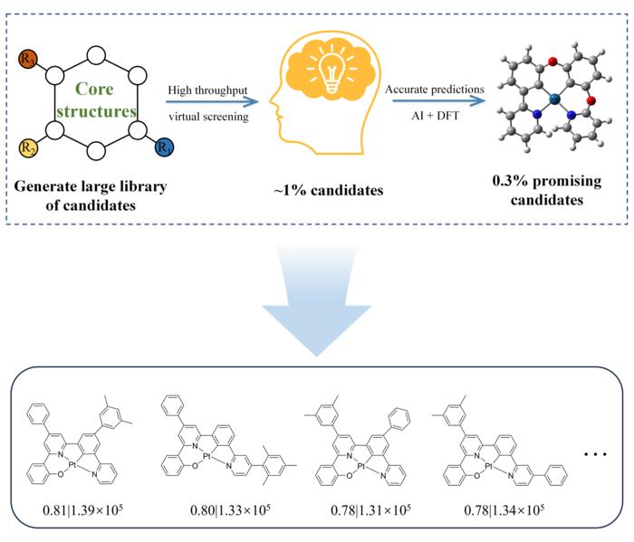 A general protocol for phosphorescent platinum(II) complexes: generation, high throughput virtual screening and highly accurate predictions