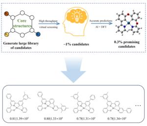 A general protocol for phosphorescent platinum(II) complexes: generation, high throughput virtual screening and highly accurate predictions