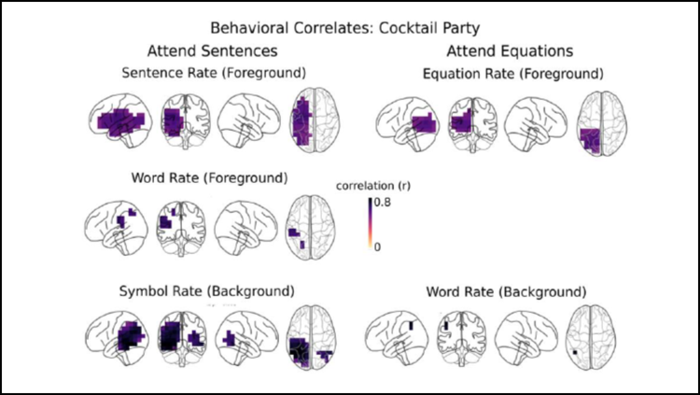 How (and Where) the Brain Analyzes Math and Language Spoken Simultaneously