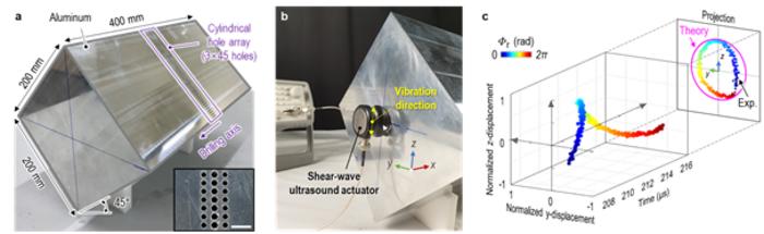 Actual made elastic metamaterial and experimental results.