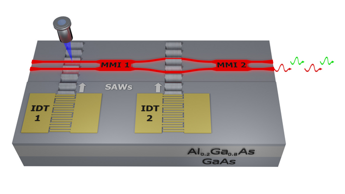 Photonic waveguides