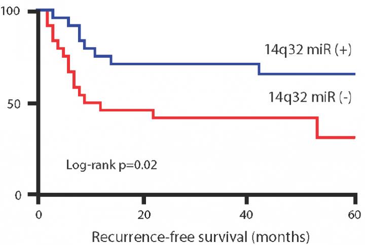 Oligometastasis, Clinical Trial Results