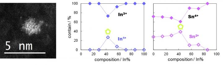 Figure 2. Anomalous Electronic States in SNPs