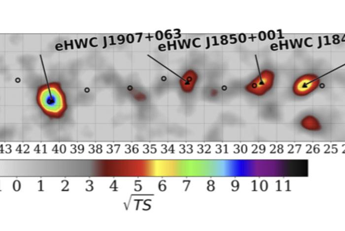 Highest Energy Gamma Ray Sources Yet Discovered