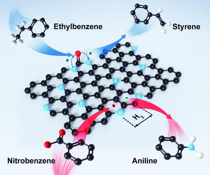 Two-dimensional carbon nanosheet with controllable types of nitrogen dopants