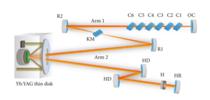 Distributed Kerr Lens Mode-Locked Yb_YAG Thin-Disk Oscillator