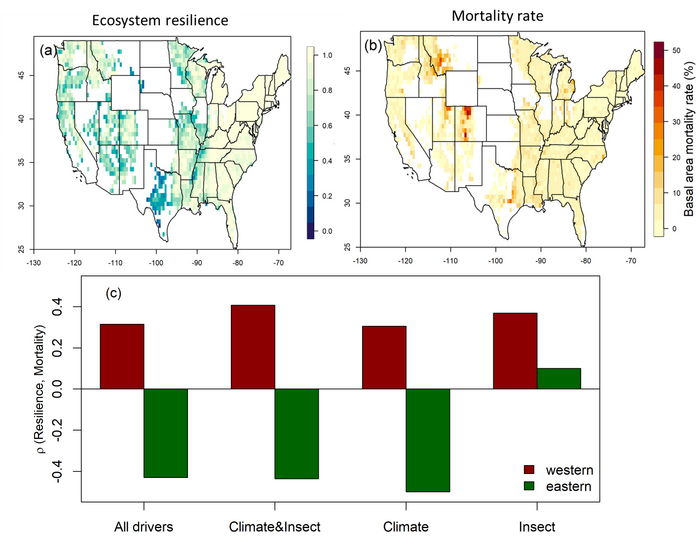 Ecosystem Resilience_Mortality Map Overlay