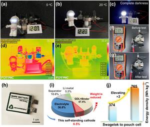 Application and development potential of Mars batteries