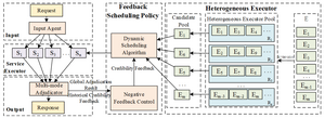 A DHR Executor Selection Algorithm Based on Historical Credibility and Dissimilarity Clustering