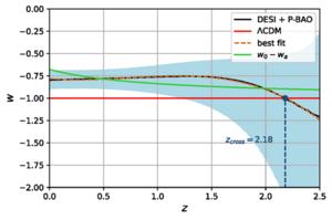 reconstruction of the dark energy equation-of-state parameter w