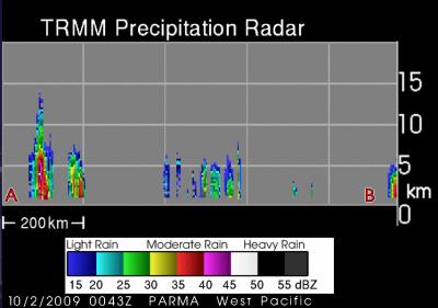 Parma's Towering Thunderstorms