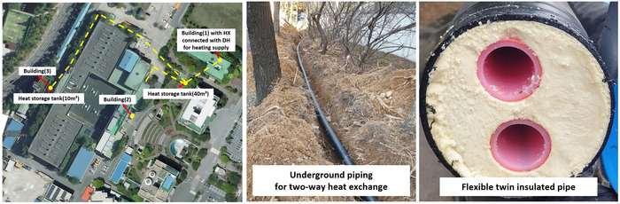 Photo of heat piping network