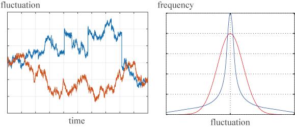 Abrupt Change and Extremal Outliers Observed Inwind Power Generation