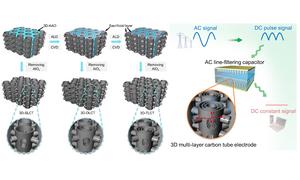 Matryoshka Doll Structures Miniaturize Filter Capacitors