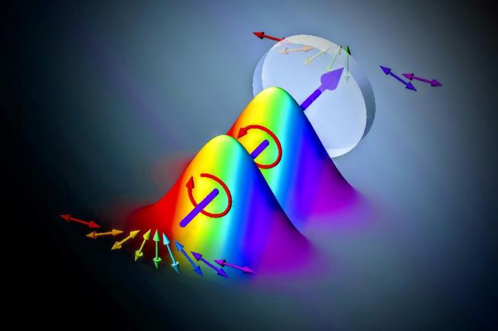 High-Speed Spectroscopy