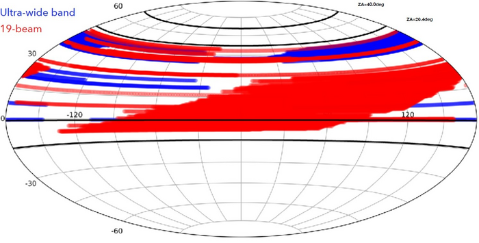 Sky coverage of the FAST HI survey