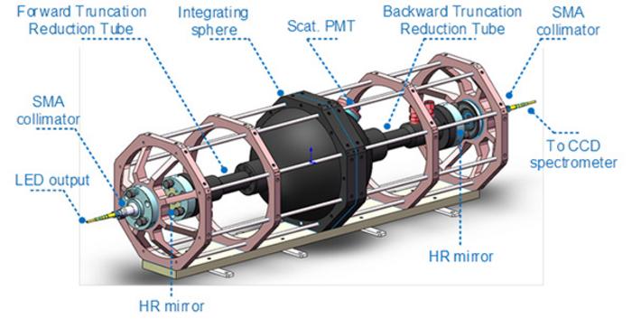 Advanced Detection Technology Developed for Aerosol Single Scattering Albedo Vertical Profile