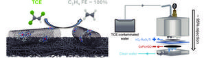 Illustrations of CoPc/CNT catalyst (left) and membrane filtration device (right) for TCE breakdown