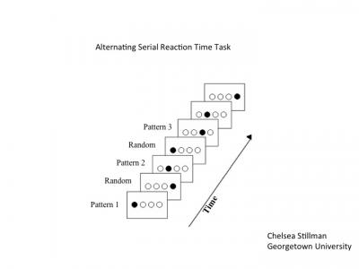 Alternating Serial Reaction Time Task