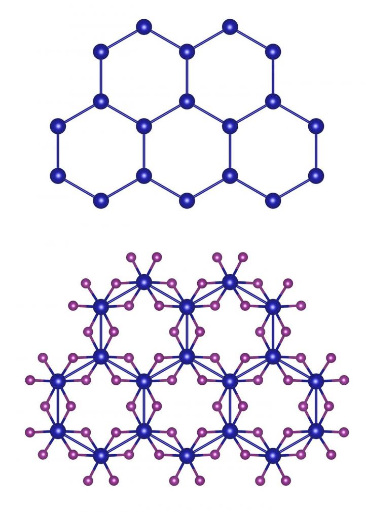 Two-Dimensional Honeycomb Materials