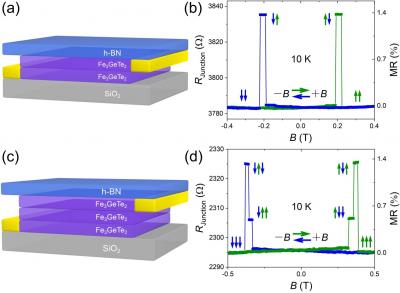 Two-State and Three-State Spin Valves