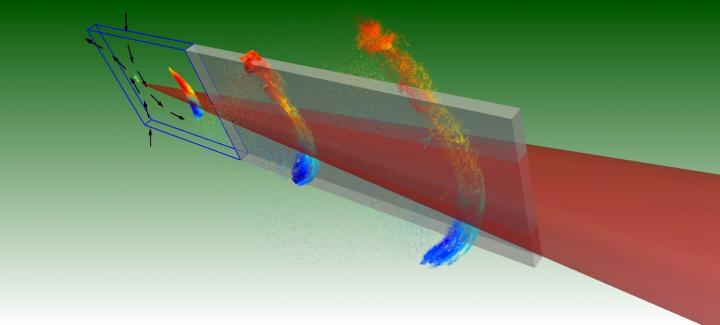 A New Way of Studying Magnetic Reconnection