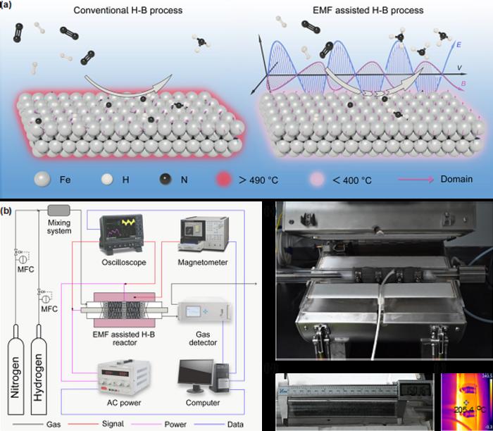 Equipment and design for EMF-assisted thermal catalysis