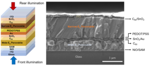 Structure of bifacial monolithic all-perovskite tandems.